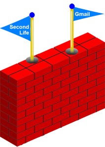 A wall between Second Life and Gmail